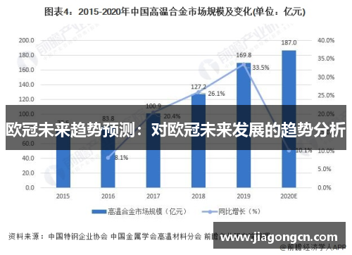 欧冠未来趋势预测：对欧冠未来发展的趋势分析